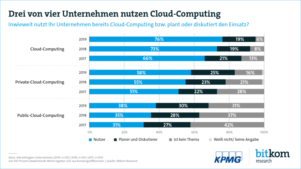 Cloud-Computing bleibt auf Wachstumskurs 1 200619 cloud computing research pg 1