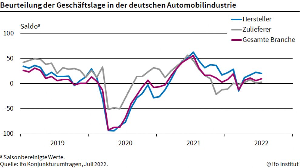 Automobilindustrie zeigt sich pessimistisch 9 Automobilindustrie zeigt
sich pessimistisch