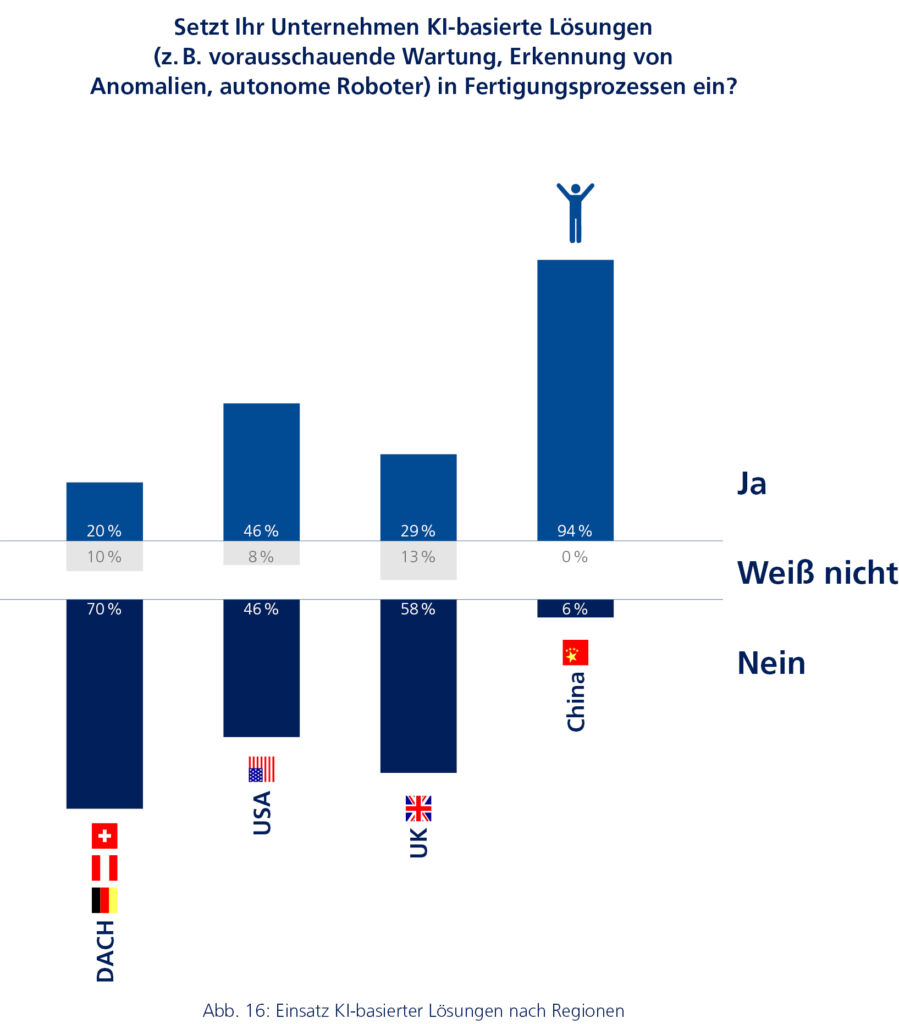 2024 Industrie 4 0 Ber DE Grafik 16