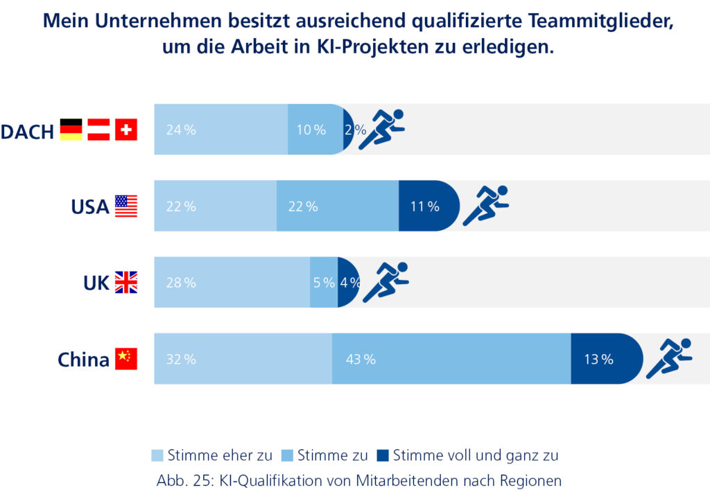 Fachkräftemangel steht Einführung neuer Technologie im Weg 1 2024 Industrie 4 0 Ber DE Grafik 25