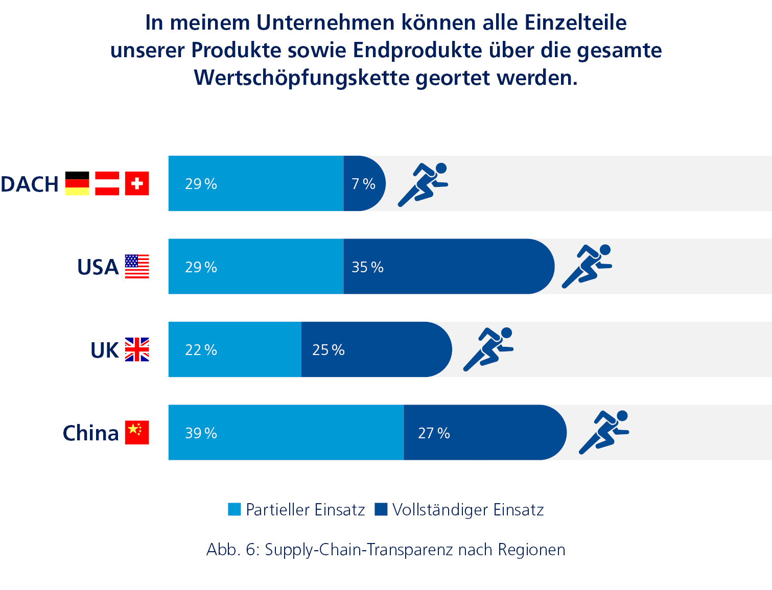 Unternehmen setzen vermehrt auf Ortungstechnologien