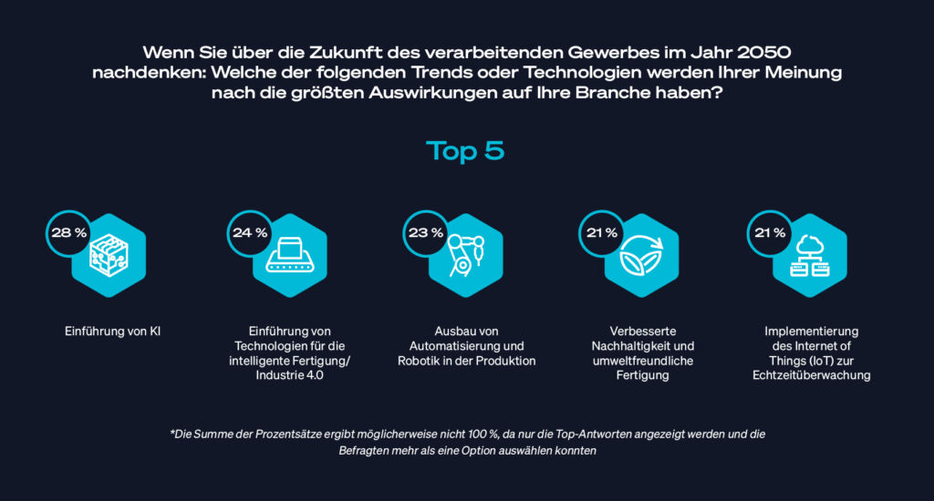 Was wichtig wird - für 2025 und darüber hinaus 1 2025 Revalize Studiegente Fertigung