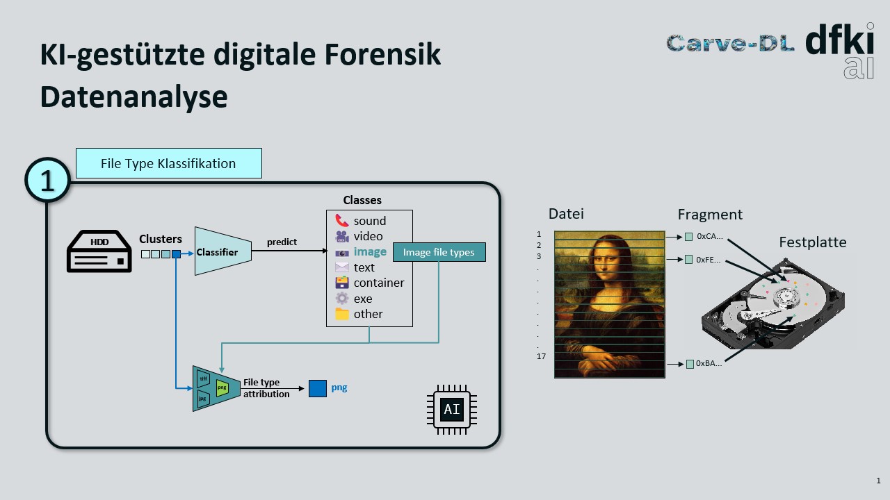 Wie KI die Mona Lisa rettet