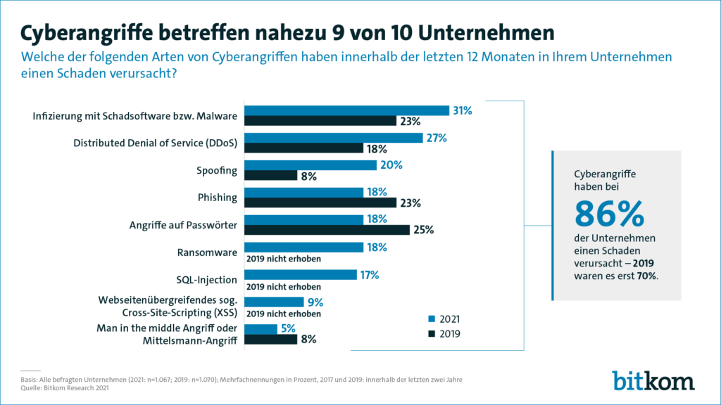 Hoher Schaden für die deutsche Wirtschaft 1 210803 pk wirtschaftsschutz folie 6 20210806143415 1