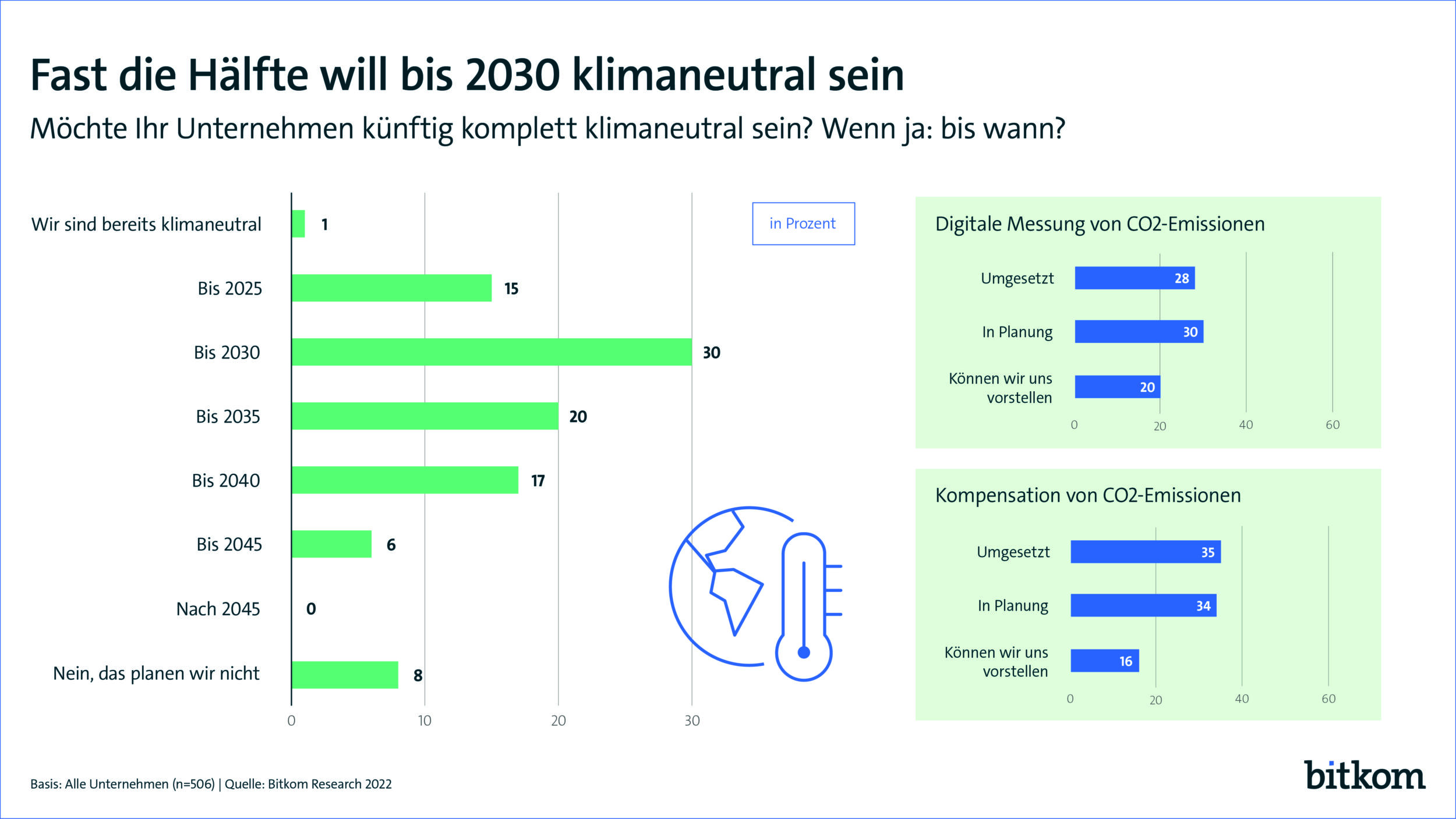 Mehr Klimaschutz mit digitalen?Technologien 4 Mehr Klimaschutz mit digitalen?Technologien