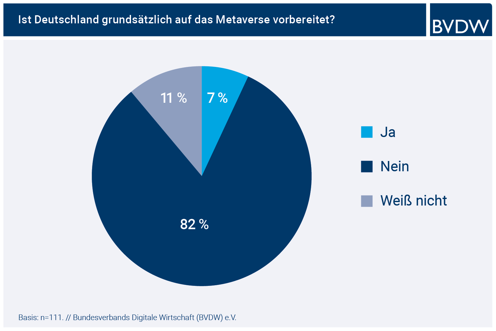 Was bringt das Metaverse für die Wirtschaft? 5 Was bringt das Metaverse
für die Wirtschaft?