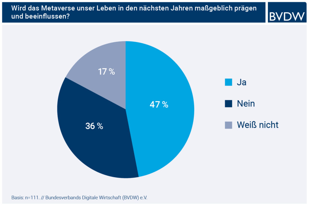 Was bringt das Metaverse für die Wirtschaft? 2 220726 Metaverse Praegt Metaverse unser Leben