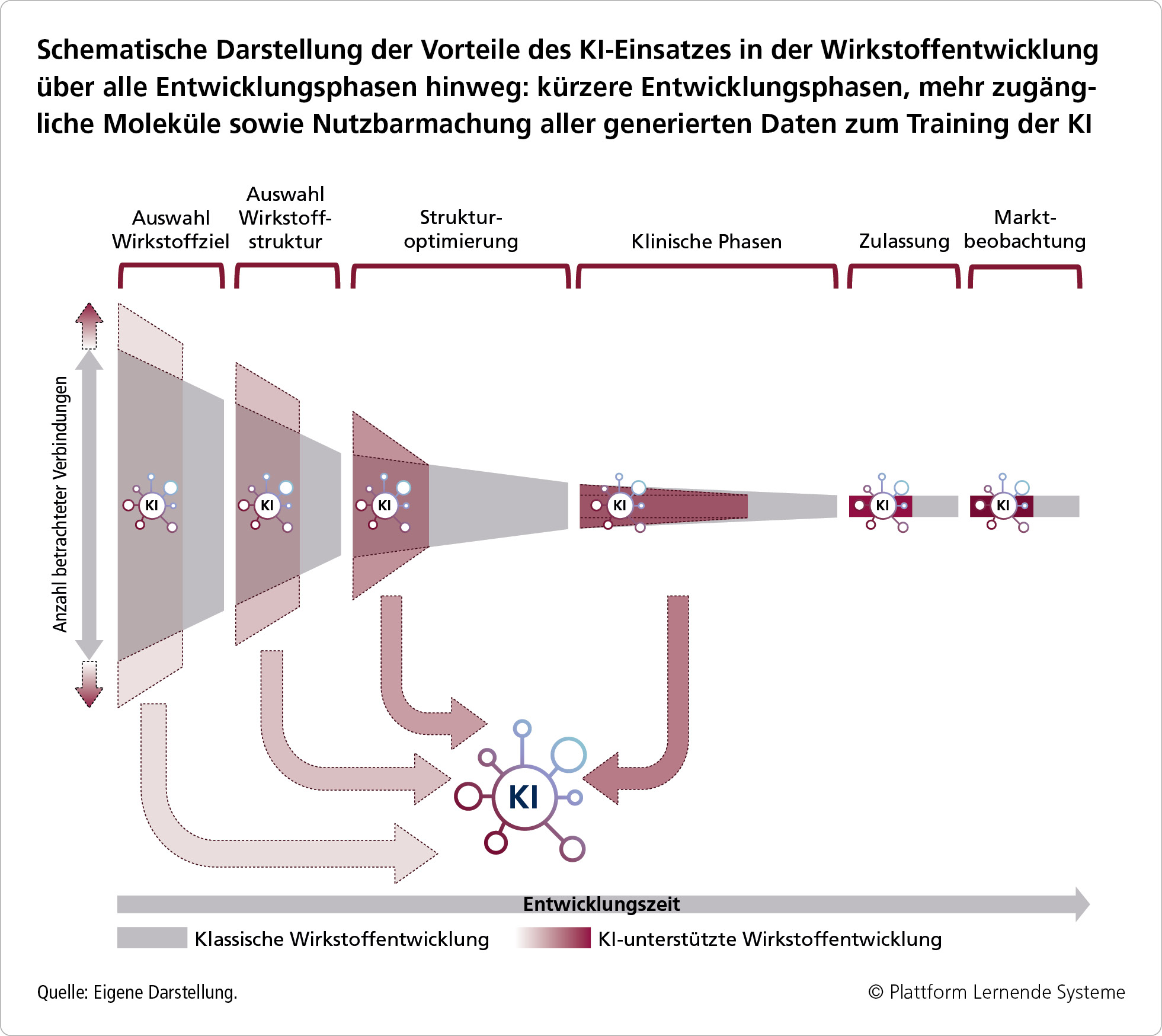 Whitepaper: Effiziente Arzneimittelentwicklung mit KI