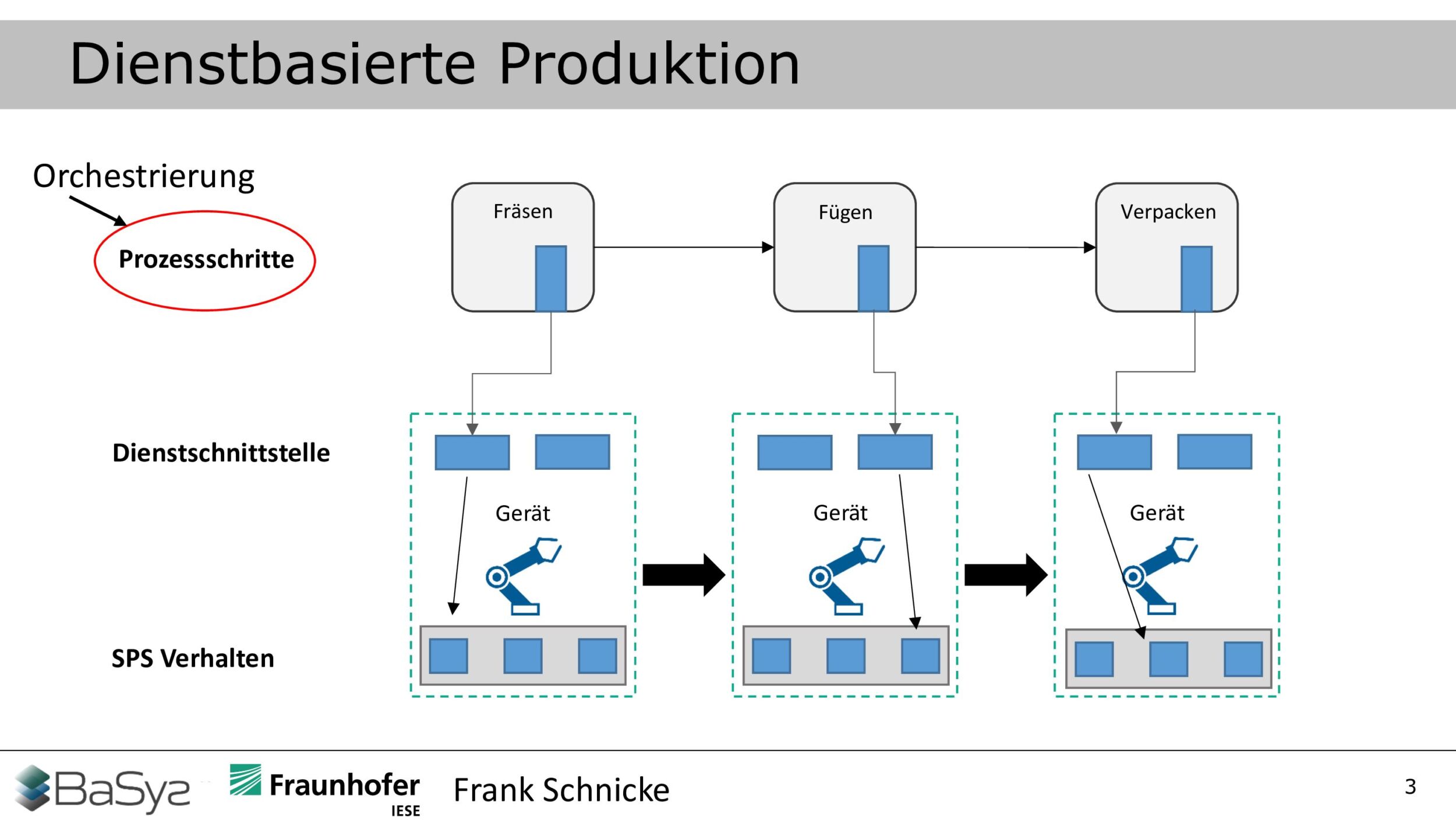 Industrie 4.0 in den Mittelstand bringen