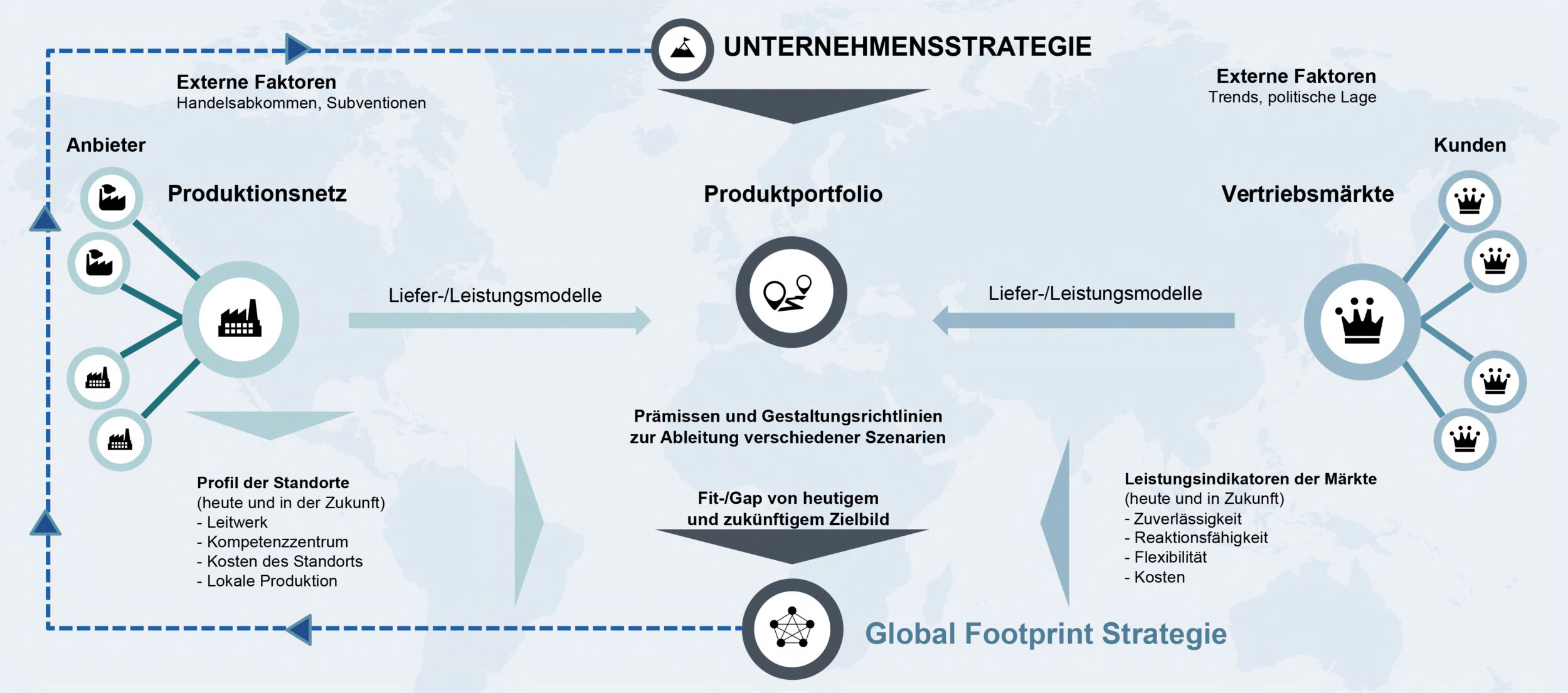 Globalen Fußabdruck in drei Phasen verbessert 6 Globalen Fußabdruck in drei Phasen verbessert