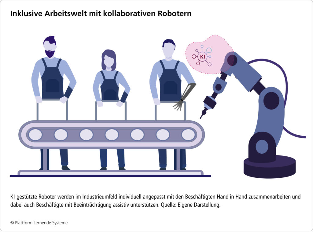 Whitepaper: Wie KI eine inklusive Arbeitswelt fördert 1 3 Inklusive Arbeitswativen Robotern