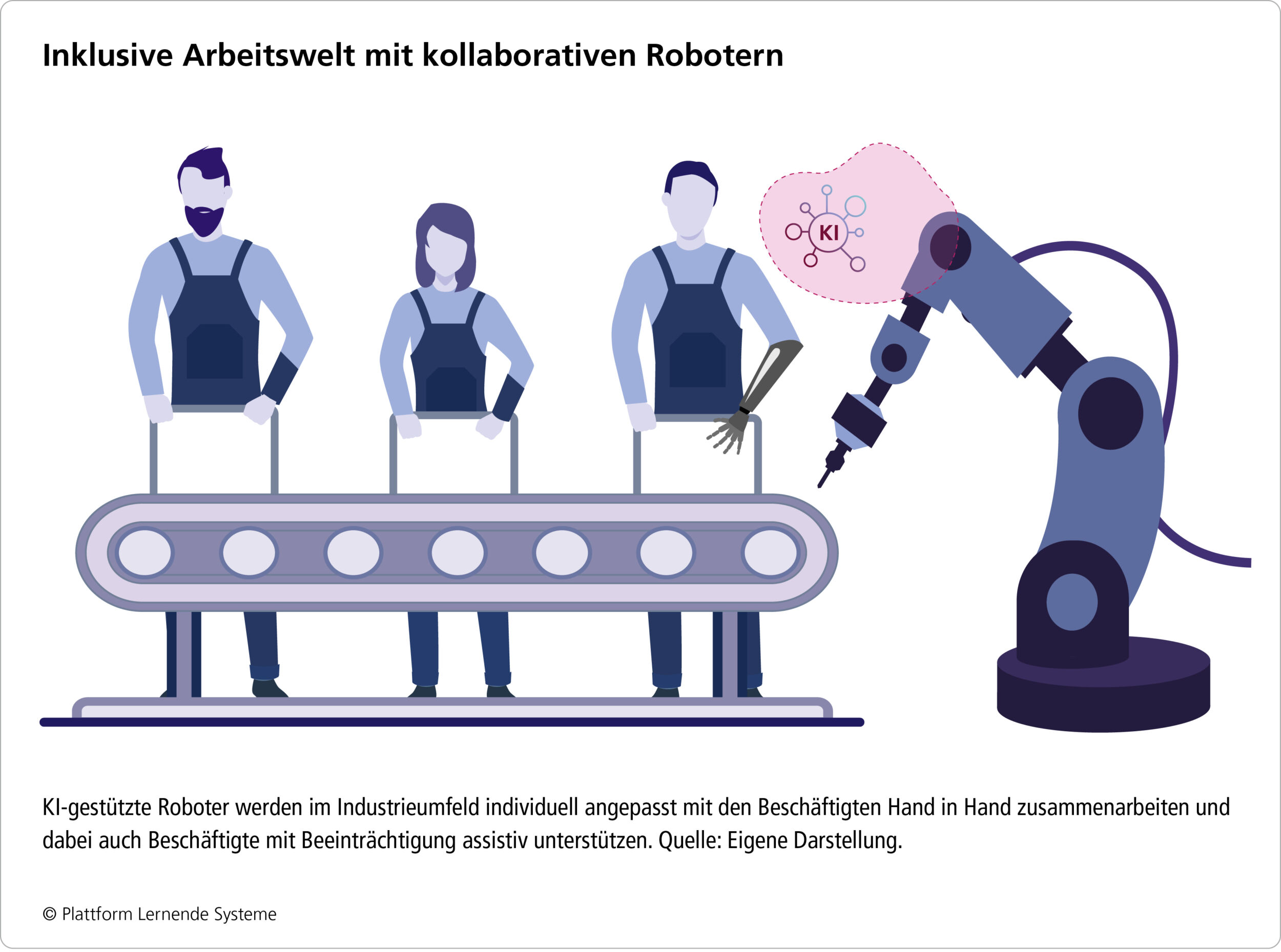 Whitepaper: Wie KI eine inklusive Arbeitswelt fördert 2 Whitepaper: Wie KI eine inklusive Arbeitswelt fördert