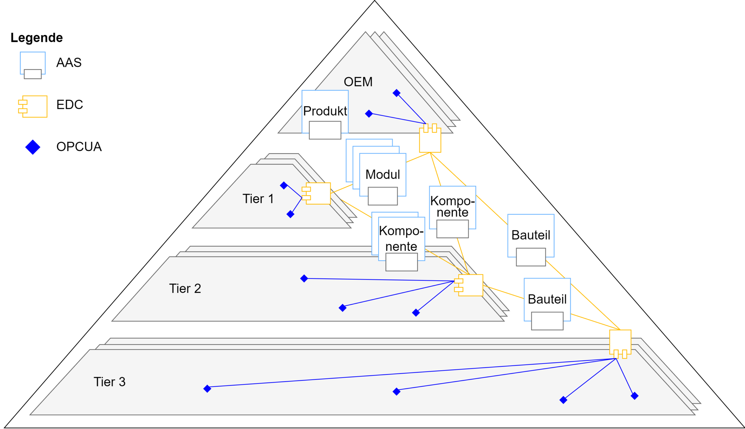 Datokratie: Von der Vision zum Umsetzungsvorschlag