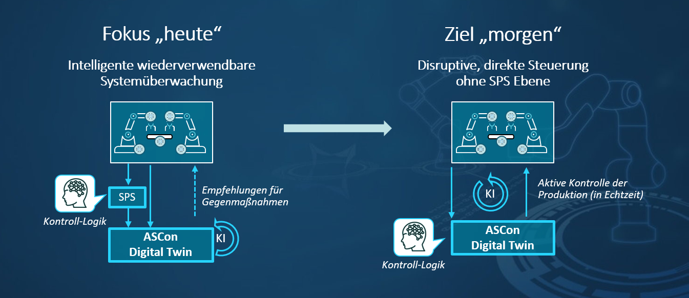 Digital Twin mit Echtzeitkernel