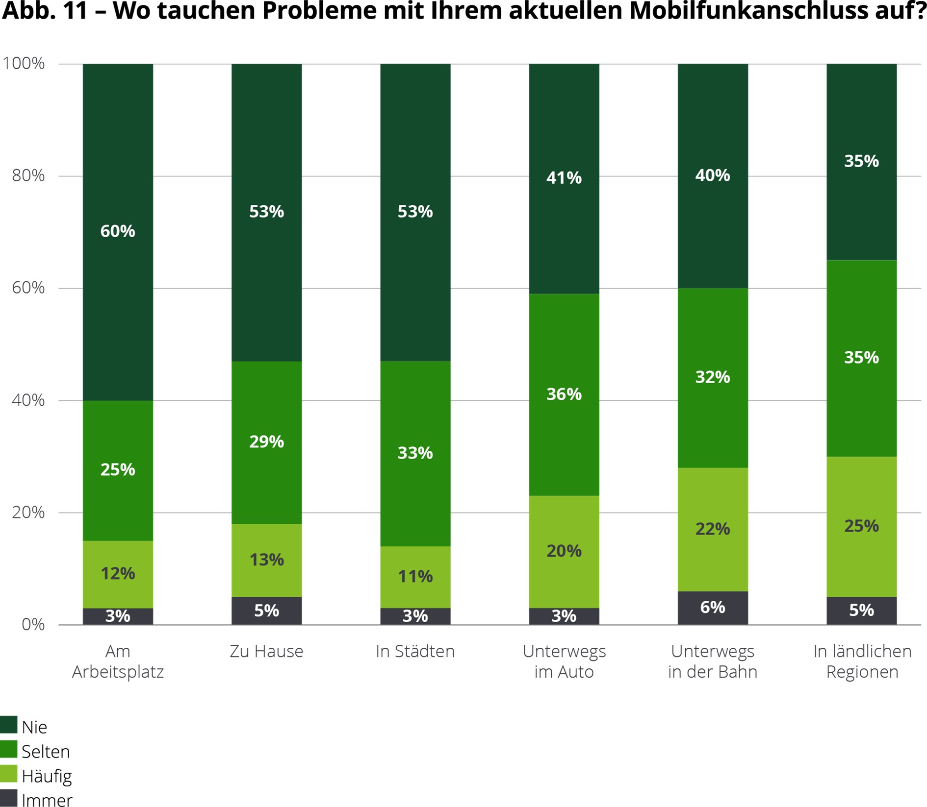 Glasfaser? Muss nicht unbedingt sein