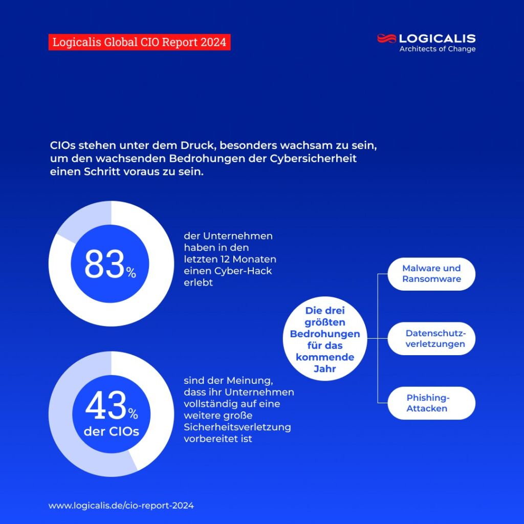Investitionen trotz wirtschaftlicher Unsicherheiten 2 Abbildung 3 CIO Report Ergebnisse S 20240304103800