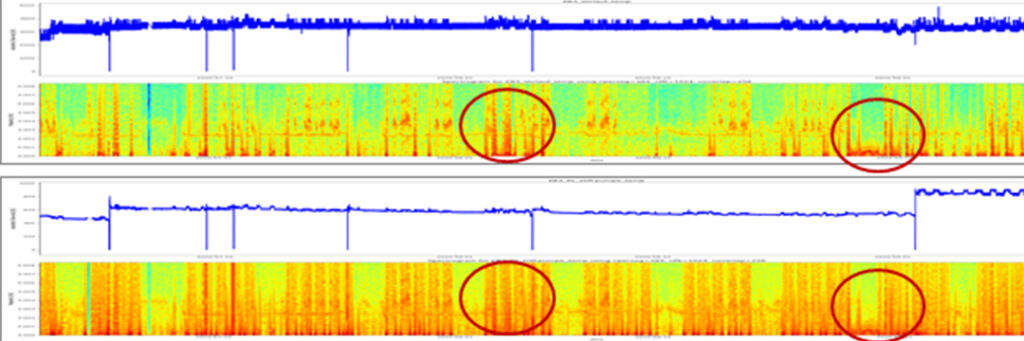 Automatische Anomalieerkennung 2 Abbildung4 Visualisierung einer Sho 20210302111511 1