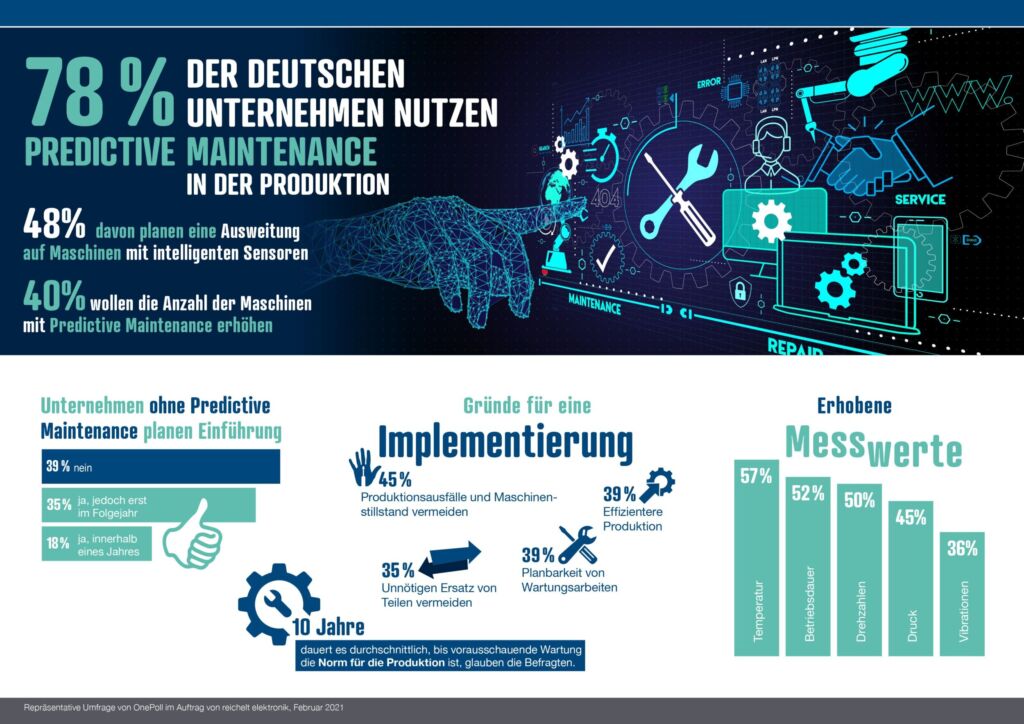 Vorausschauende Wartung ist in der Industrie etabliert 1 AllisonplusPartners Reichelt Umfrag 20210303083248 1