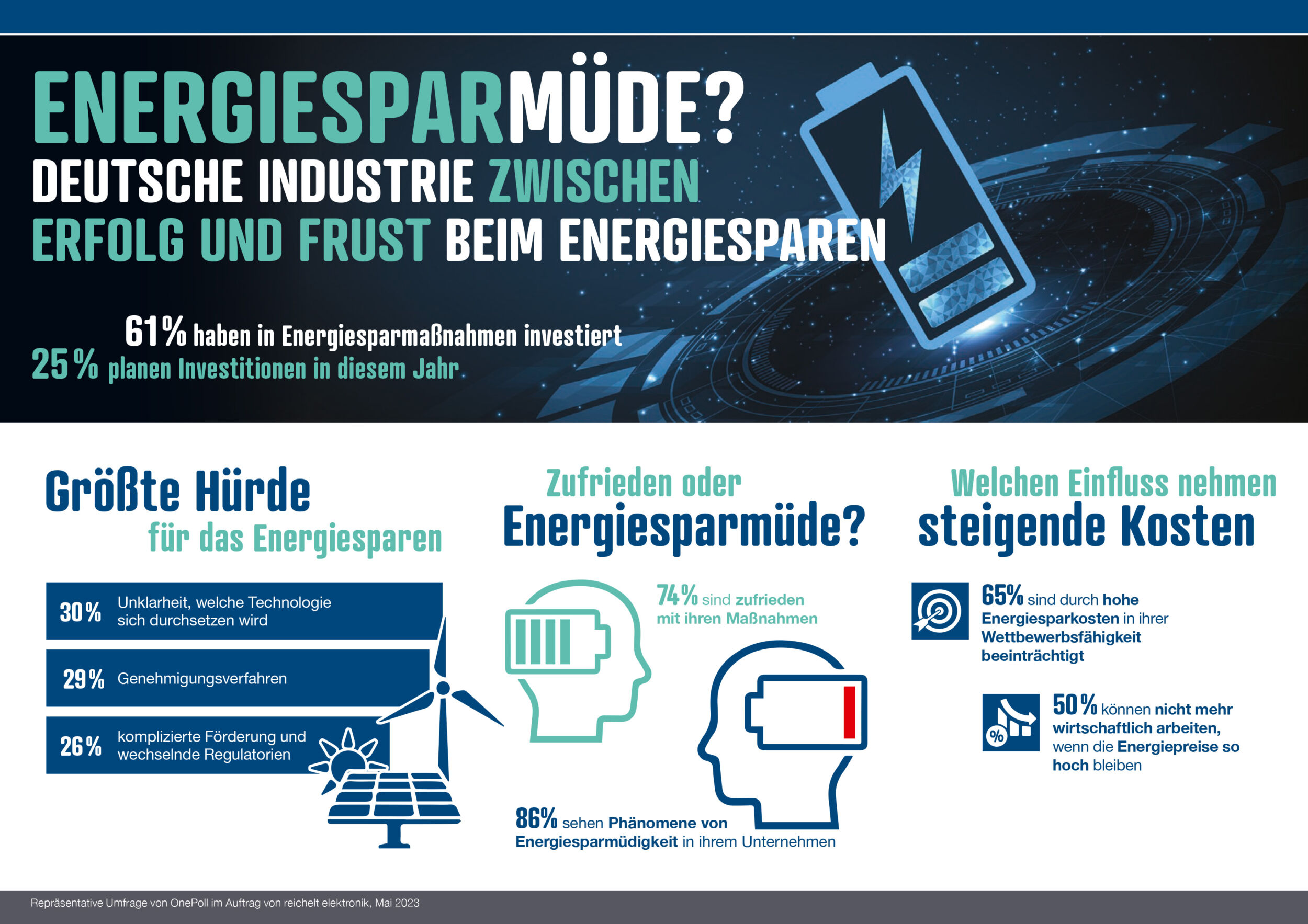 Zwischen Erfolg und Frust 2 Zwischen Erfolg und Frust