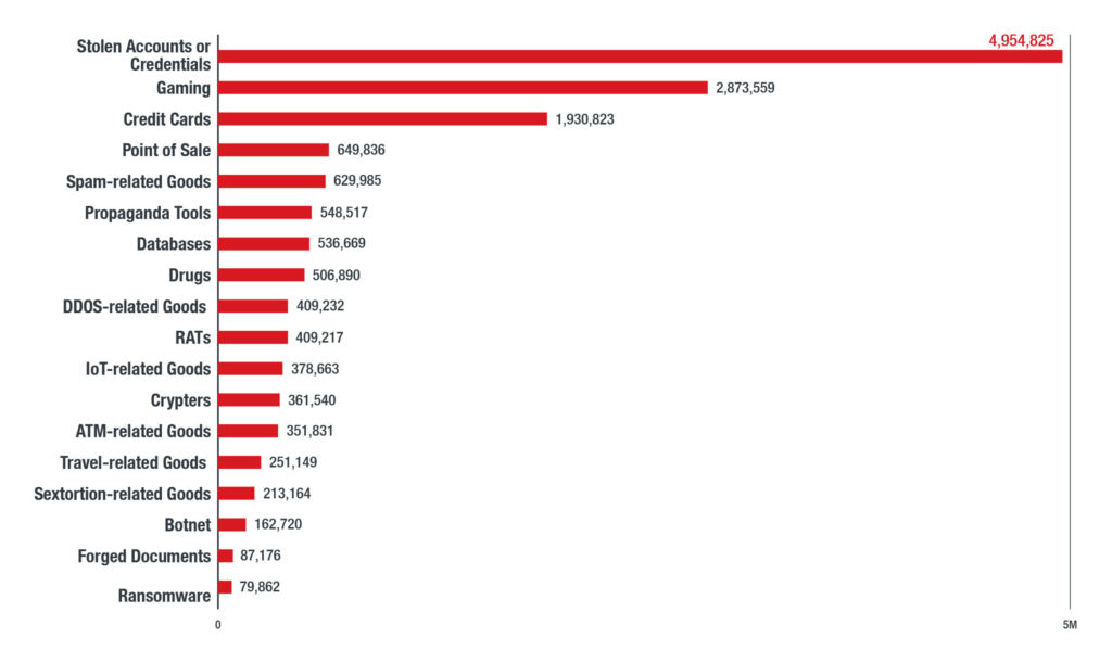 Sinkendes Vertrauen unter Cyberkriminellen 1 Bild 1