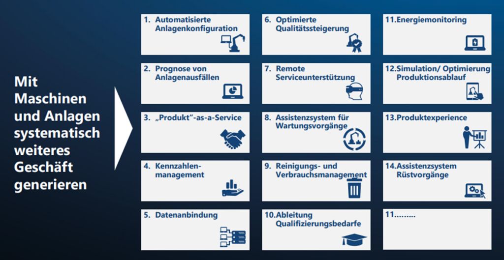 Zehn Jahre Industrie 4.0: Erfolgs- oder Auslaufmodell 1 Wie Maschinen- und Anlagenbauer weiteres Geschäft generieren können
