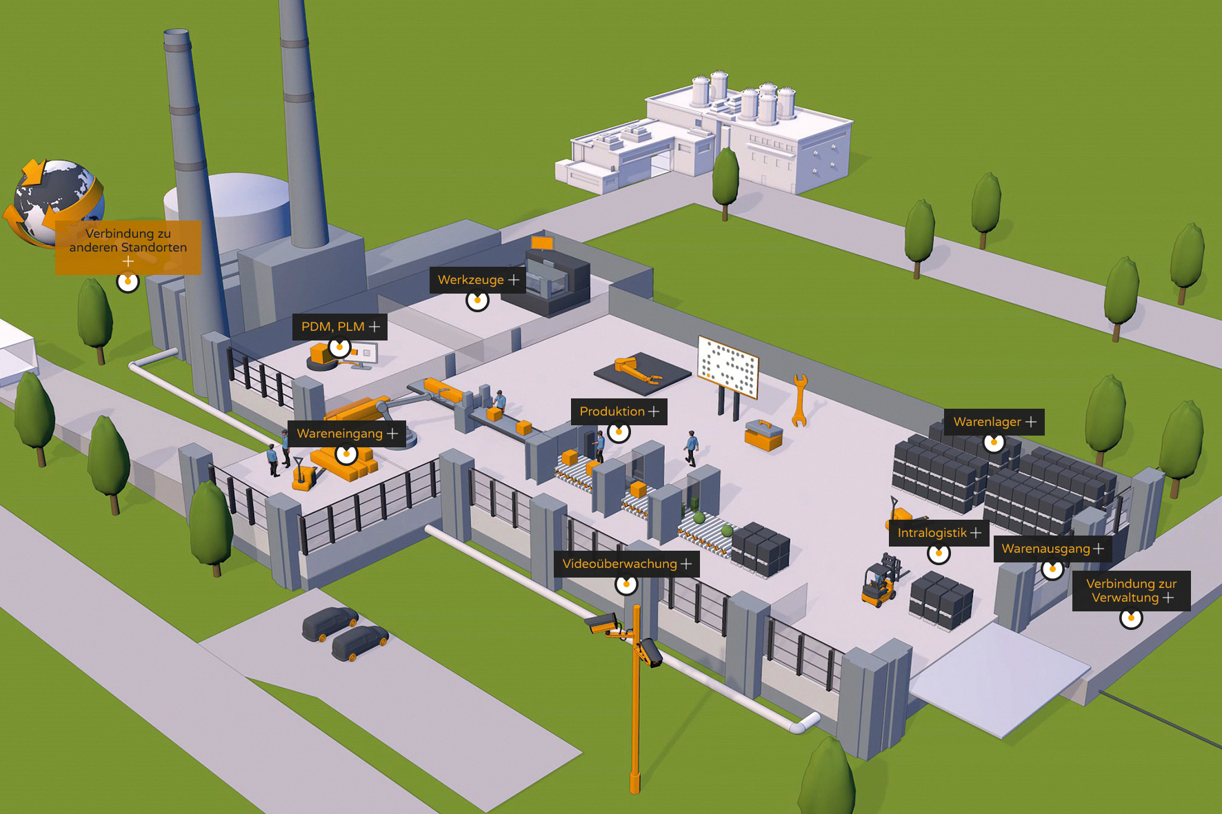 Start der ‚Interactive Factory‘