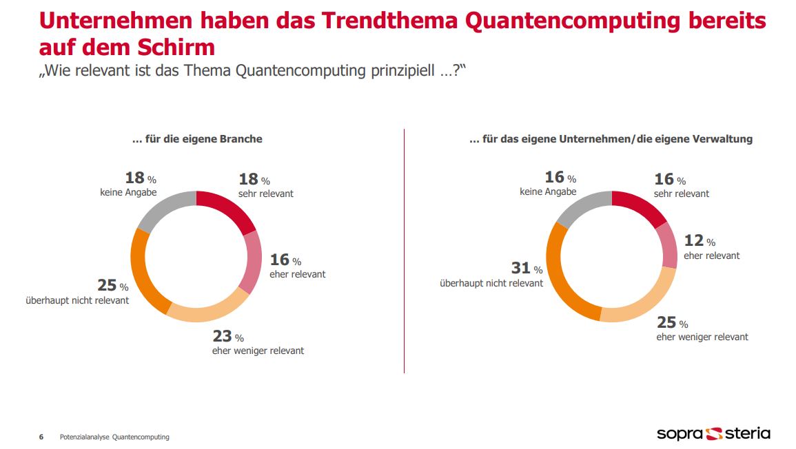 Unternehmen beim Quantencomputing in Lauerstellung 9 Unternehmen beim Quantencomputing in Lauerstellung