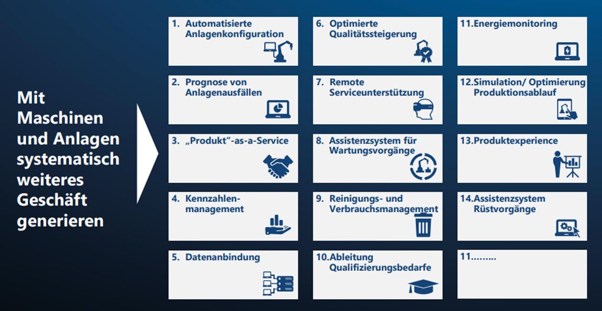 Zehn Jahre Industrie 4.0: Erfolgs- oder Auslaufmodell