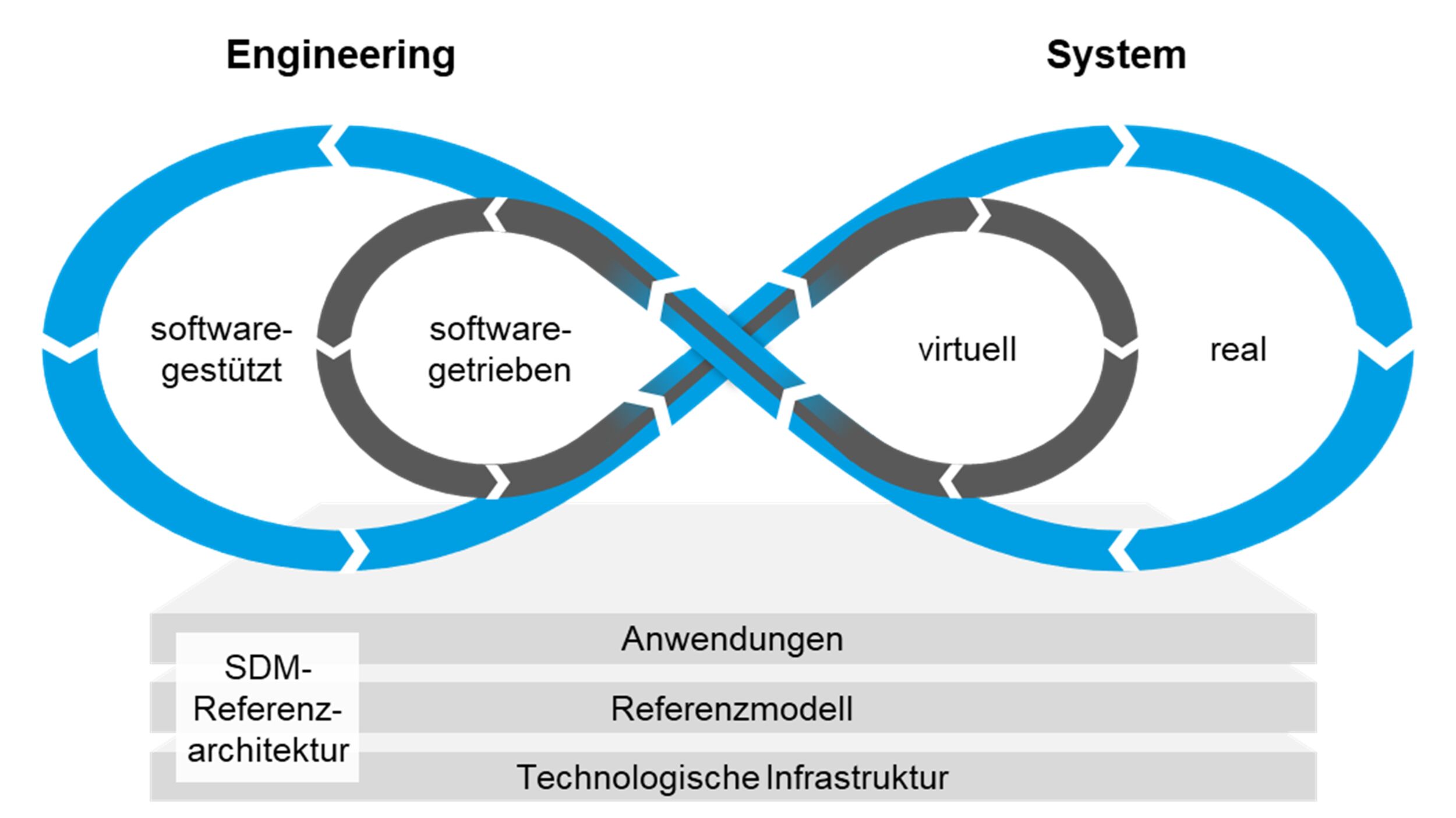 Paradigma für die volatile Produktion 1 Paradigma für die volatile Produktion