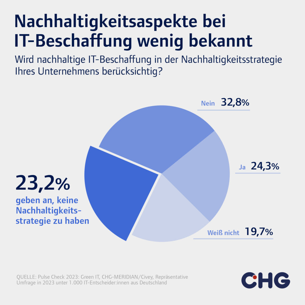 Nachhaltigkeit muss auch Kosten senken 1 CHG Infografiken SoMe 231206 03 V2