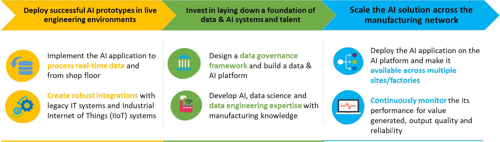 Künstliche Intelligenz in der Fertigungsindustrie