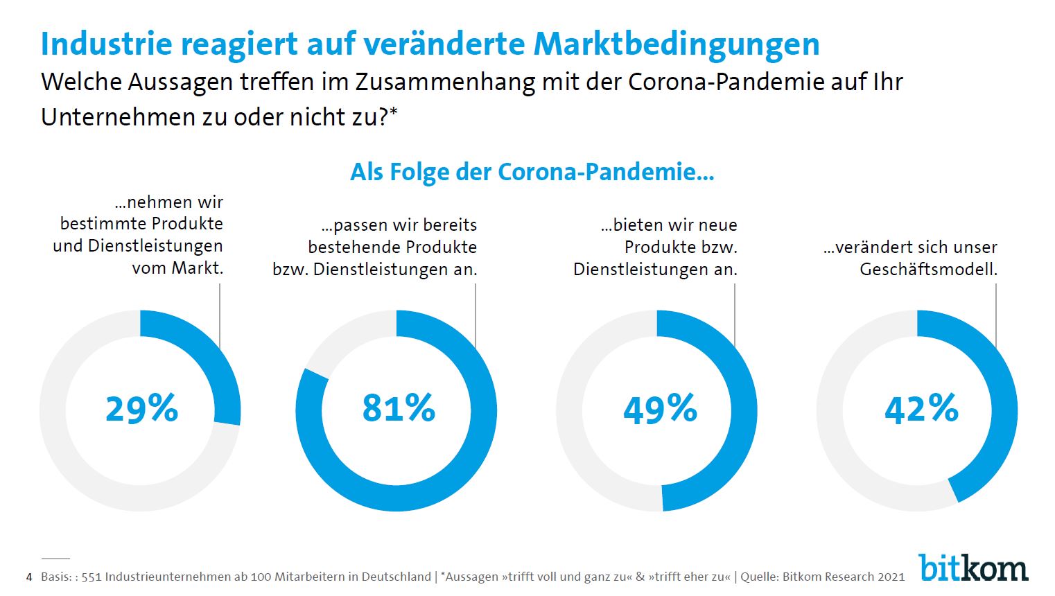 Industrie 4.0 beschäftigt jeden Produzenten