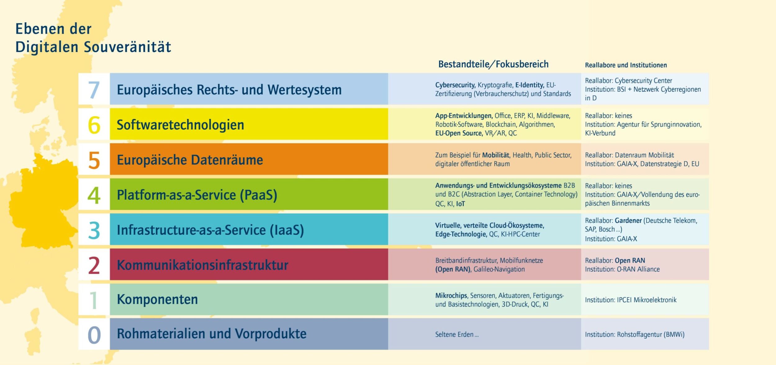Handlungsfelder für digitale Souveränität 9 Handlungsfelder für digitale Souveränität