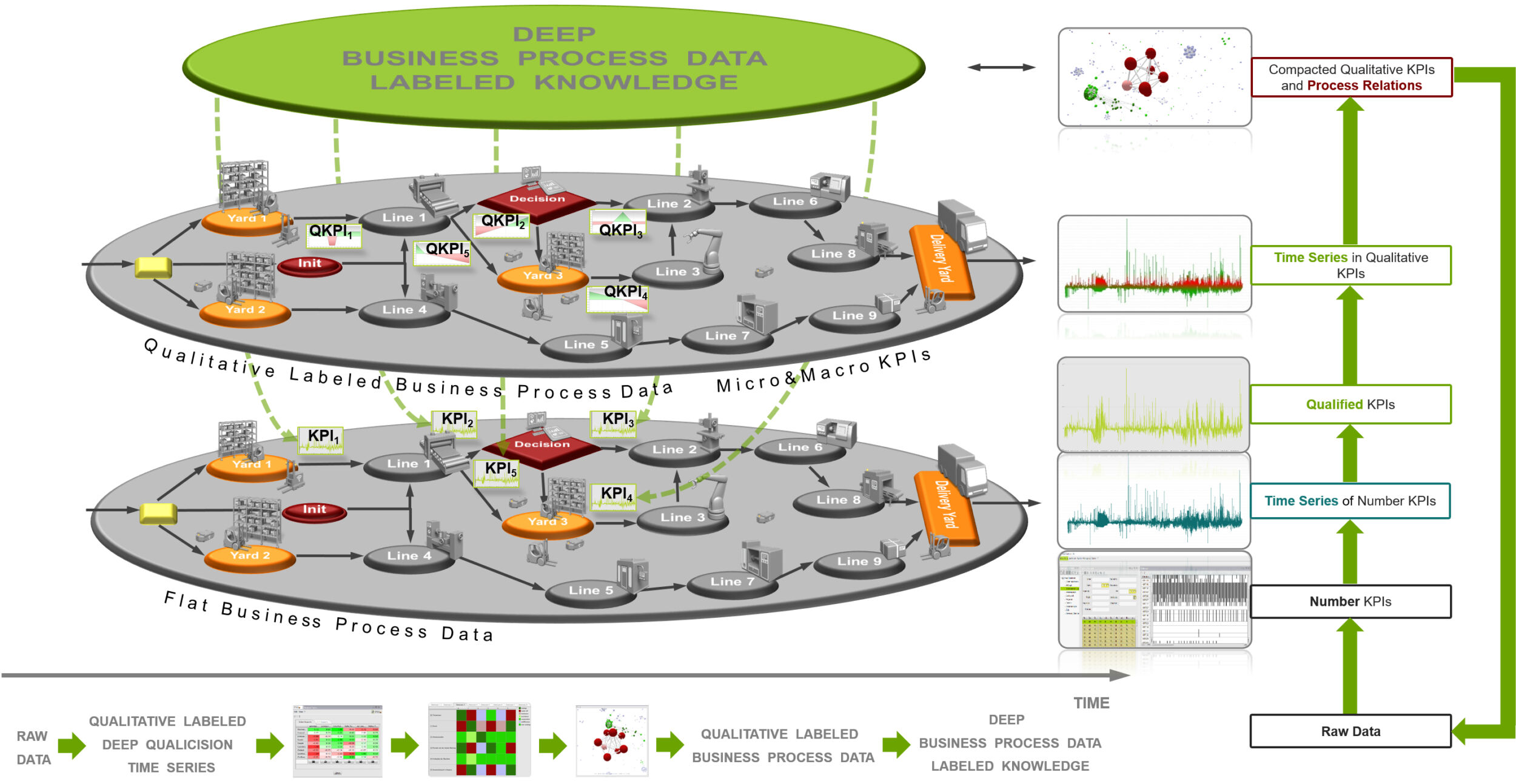 Geschäftsprozessdaten mit maschinellem Lernen aufbereiten 7 Geschäftsprozessdaten mit
maschinellem Lernen aufbereiten