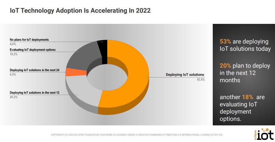 Wie steht es um das IoT und Edge Computing? 2 Wie steht es um das IoT und Edge Computing?