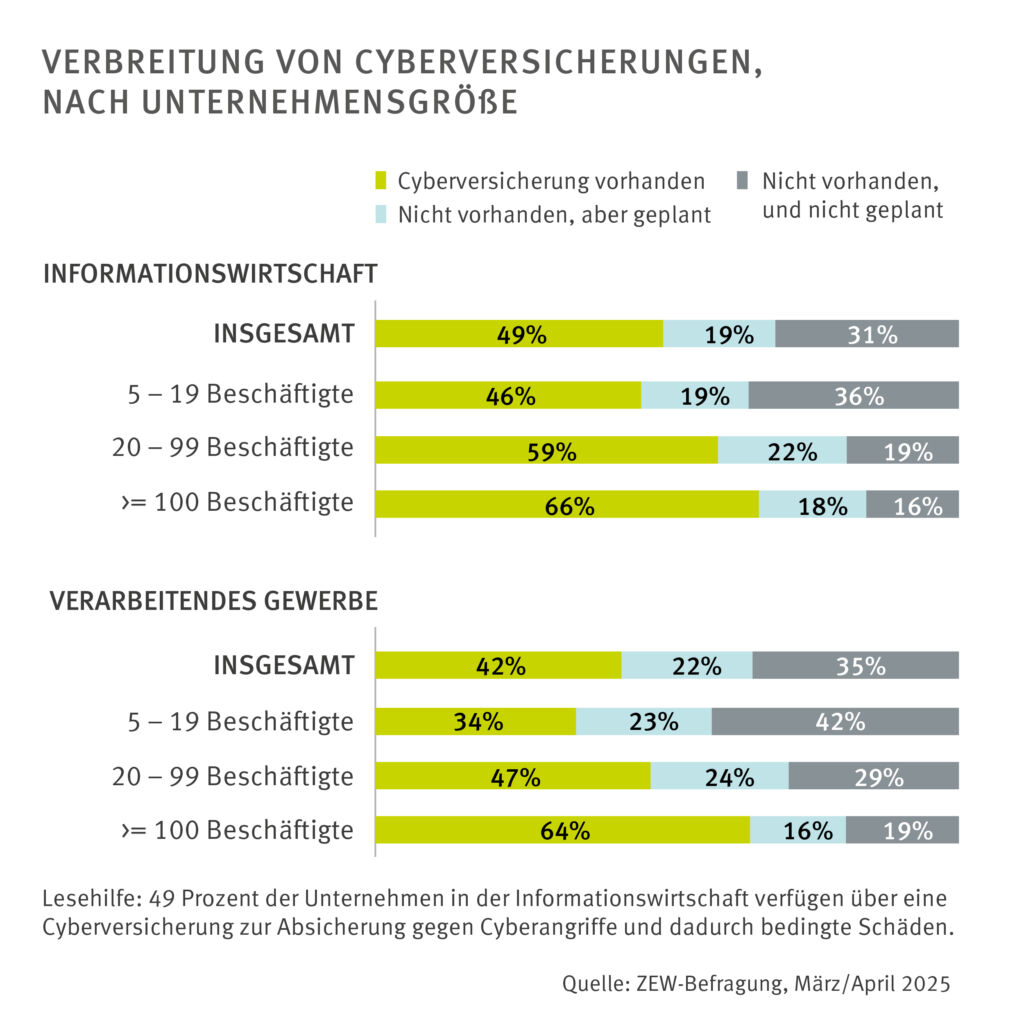 Schutz mit Cyberversicherungen 1 Grafik Cybersicherheit 1