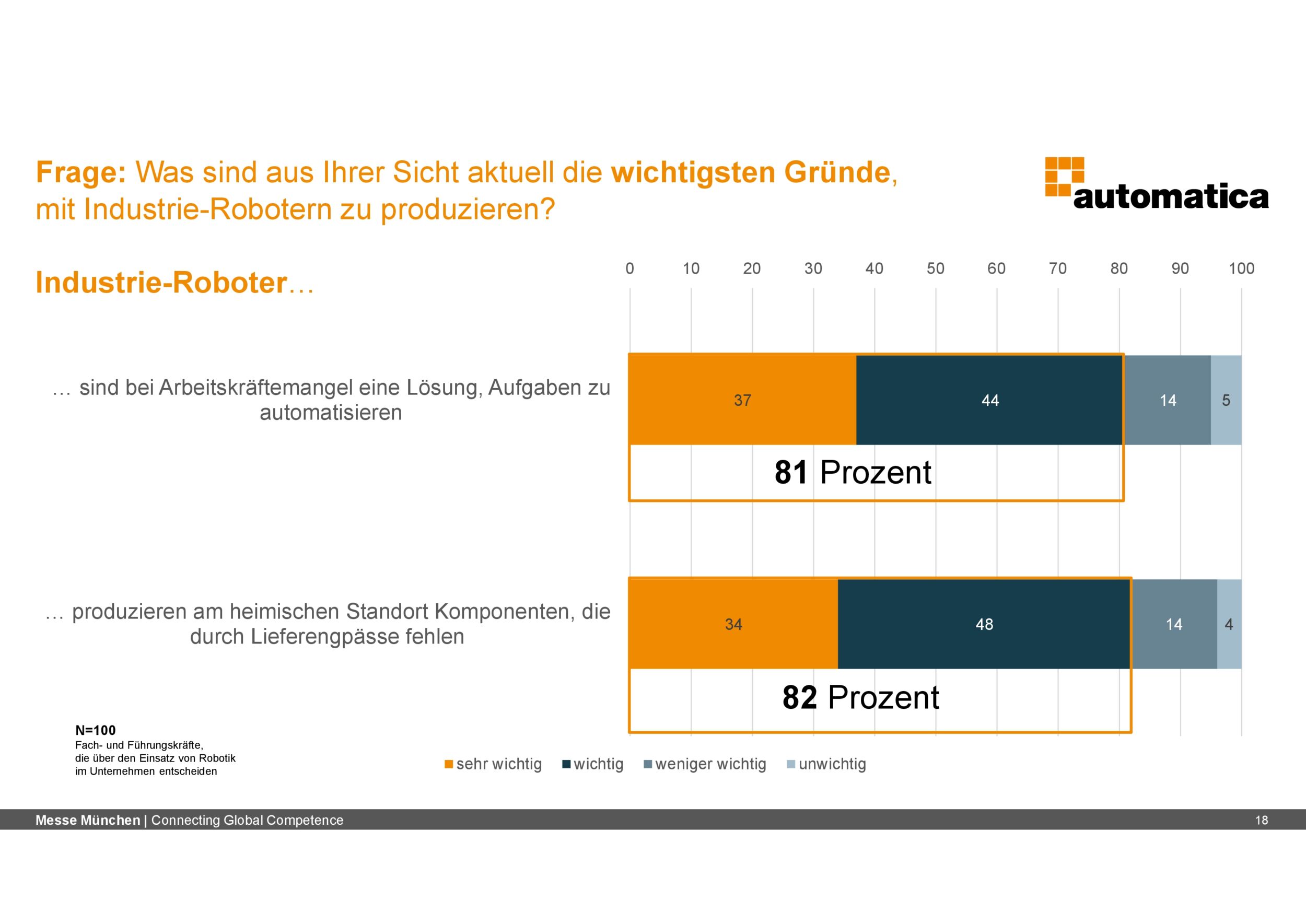 Mit Robotern für eine robustere Wertschöpfung