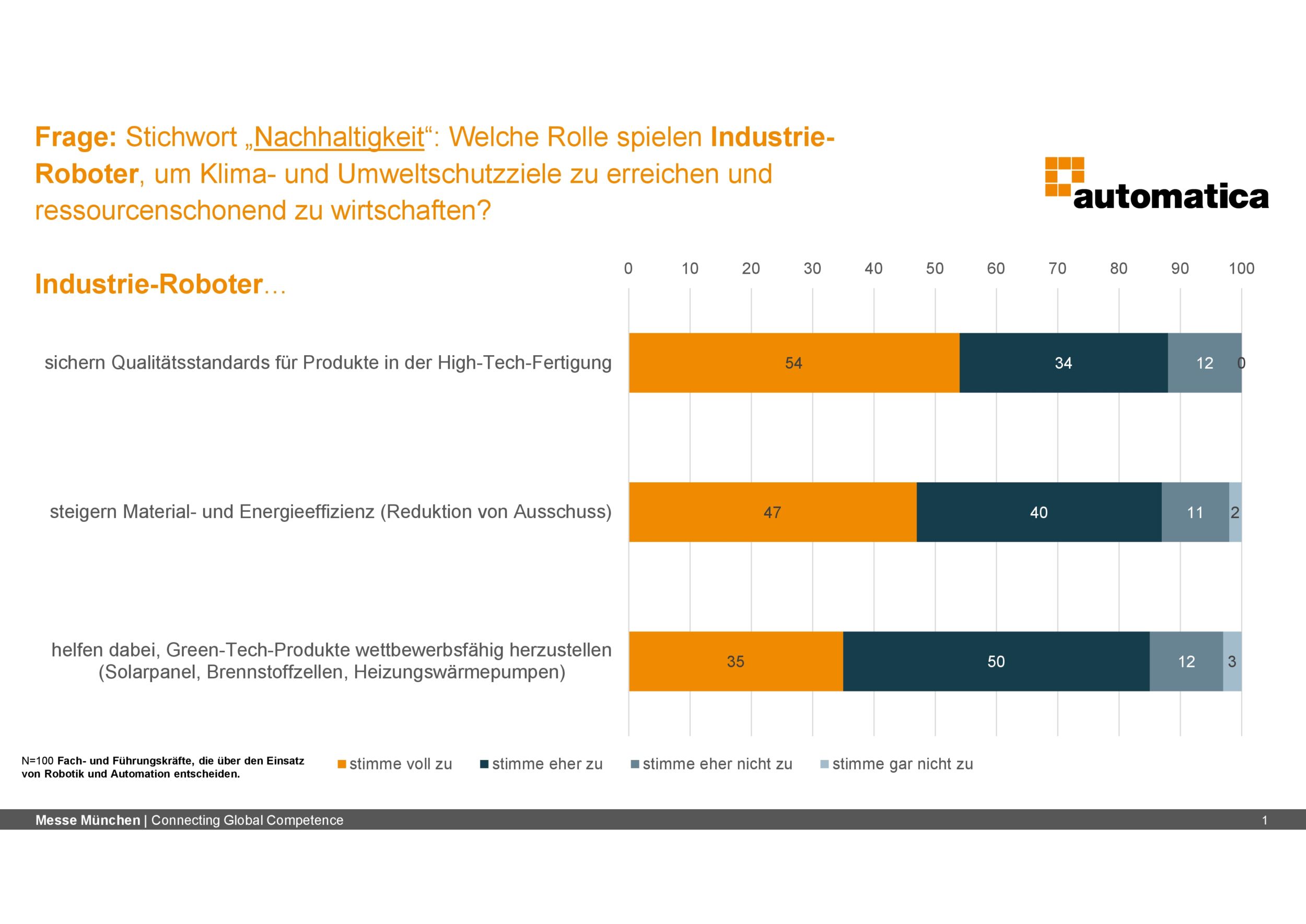 Ressourcen sparen mit Robotern