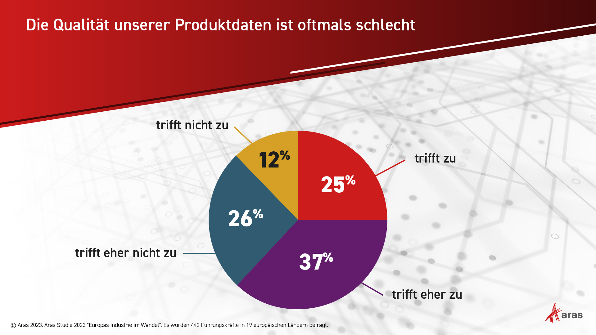 Hilft ein PLM-System?