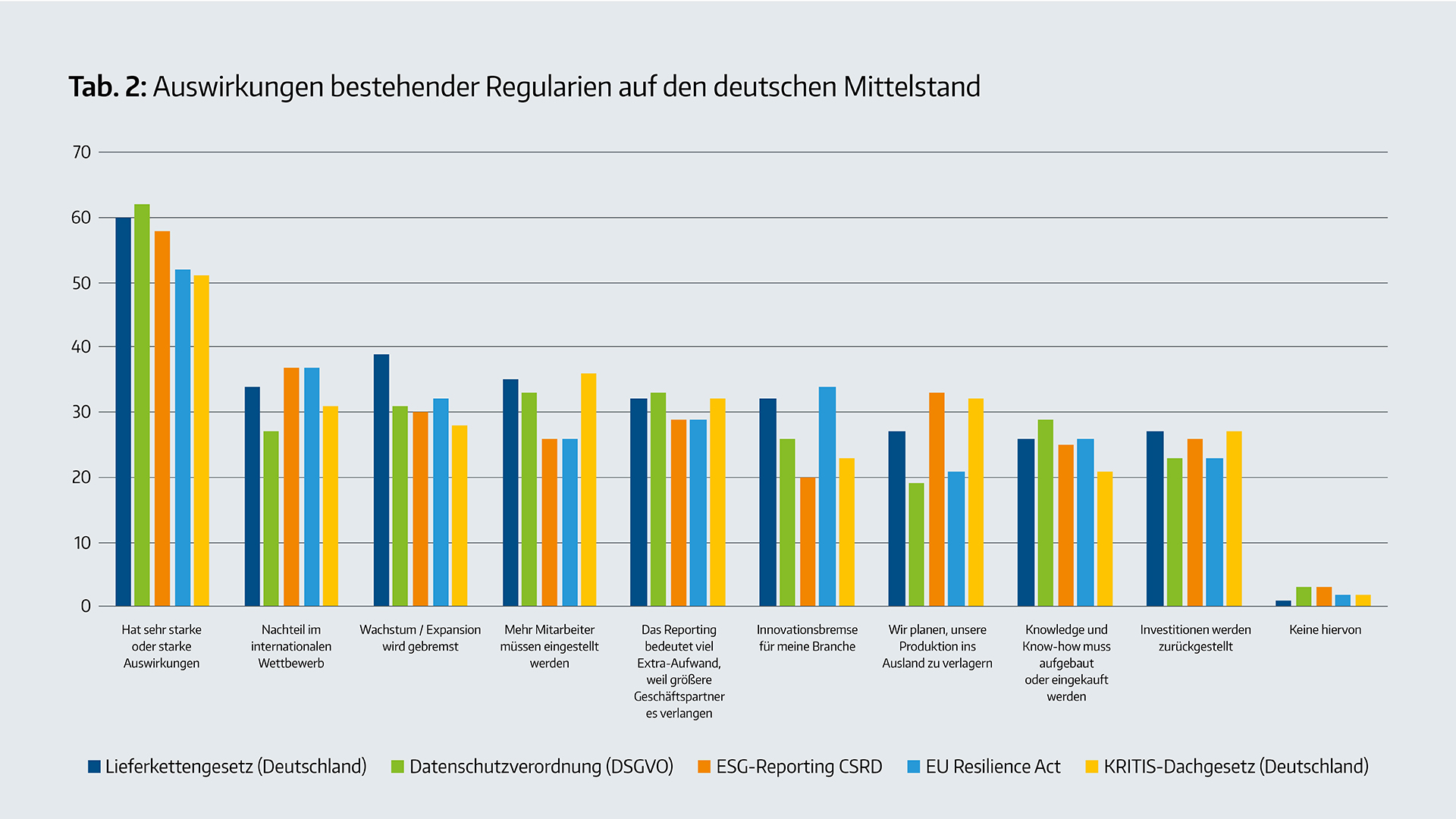 Unternehmen planen Produktionsverlagerung ins Ausland