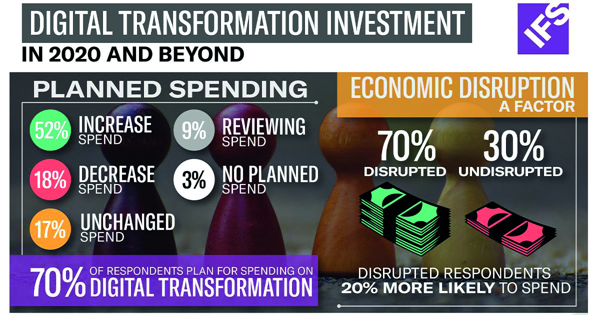 In der Krise mehr digitalisieren