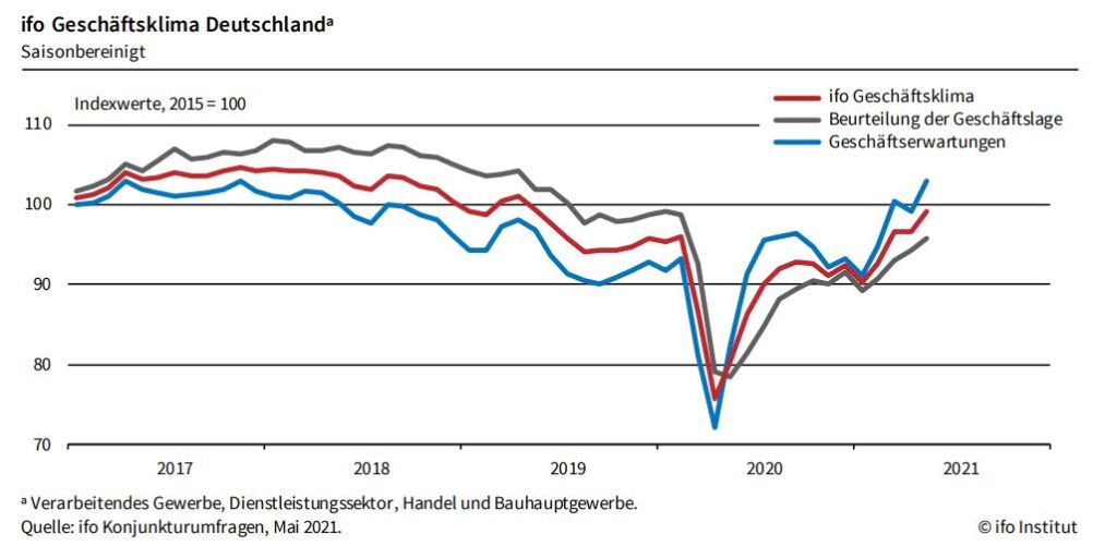 Ifo-Geschäftsklimaindex steigt im Mai 1 Ifo Index 1