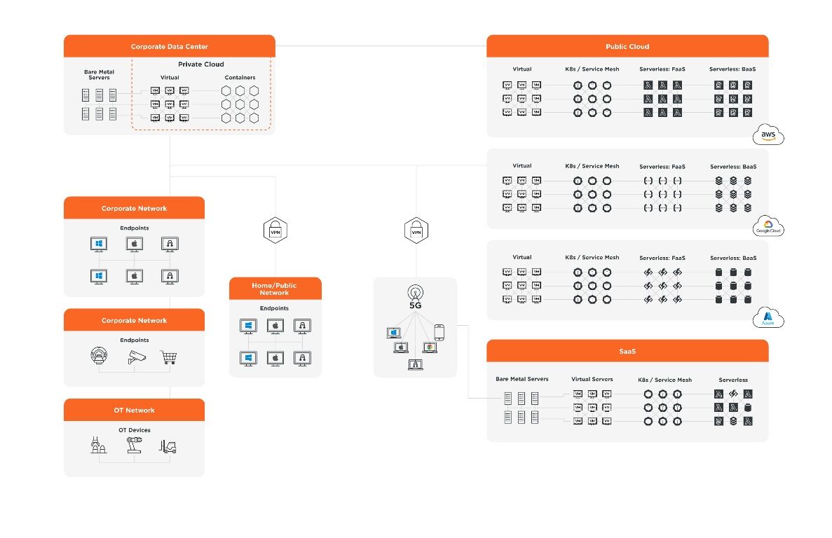 Mehr Cyberresilienz dank Zero-Trust-Segmentierung