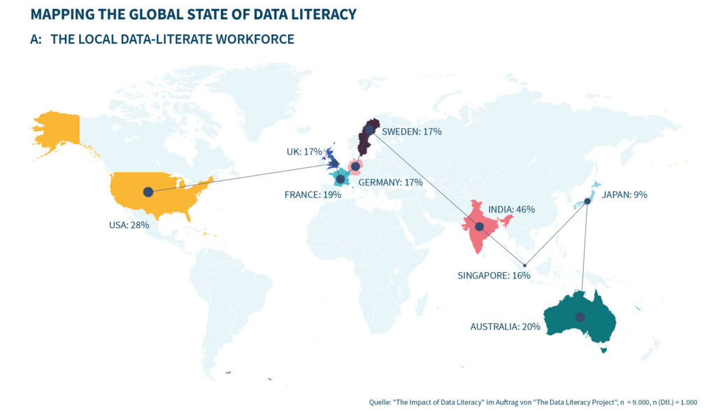 Was helfen all die Daten, wenn es an der Datenkompetenz fehlt? 2 In Dtl ist Zutrauen in eigene Daten 20200529082836