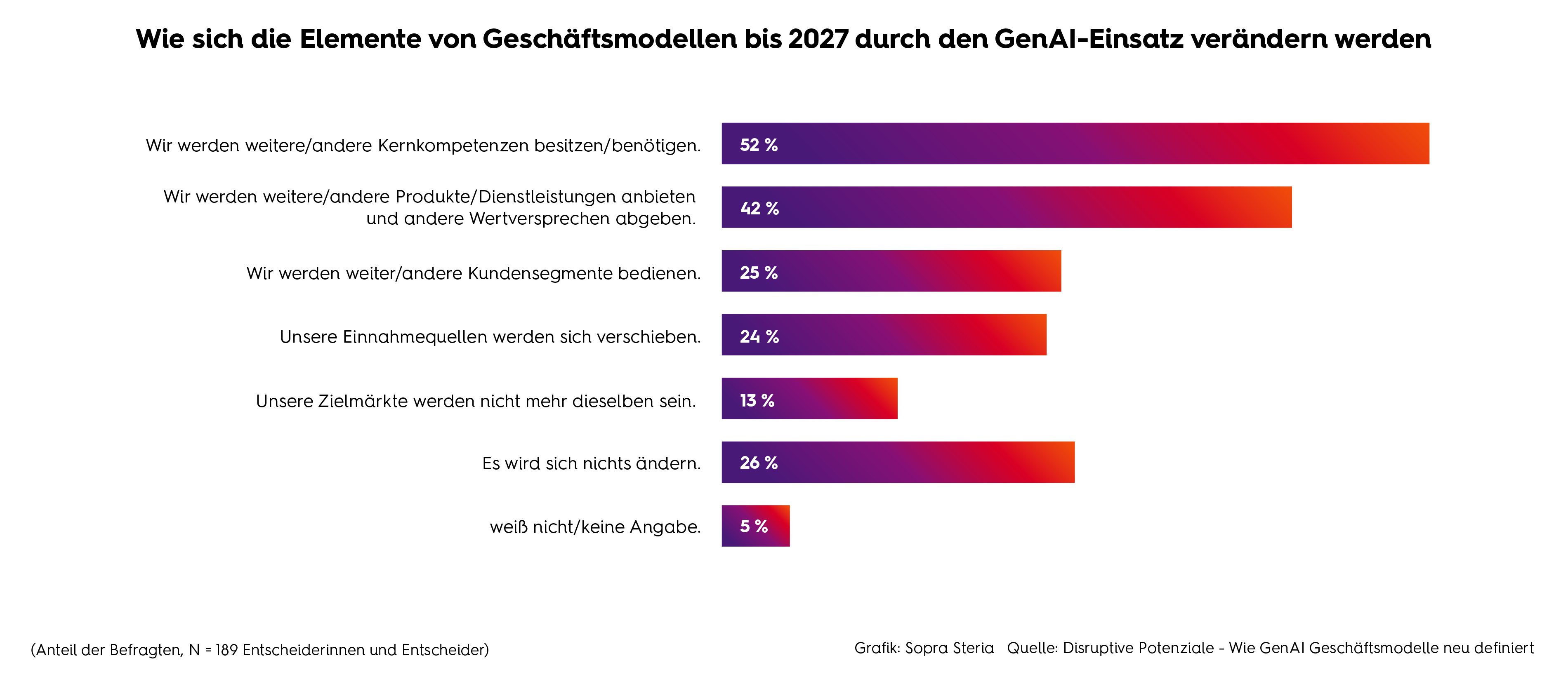 Wie Unternehmen den vertrieblichen Nutzen von KI-Agenten einschätzen 4 Wie Unternehmen den vertrieblichen Nutzen von KI-Agenten einschätzen