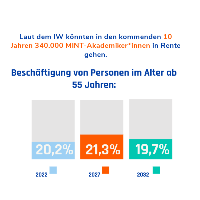 Babyboomer in Ingenieur- undIT-Berufen als Wirtschaftsfaktor