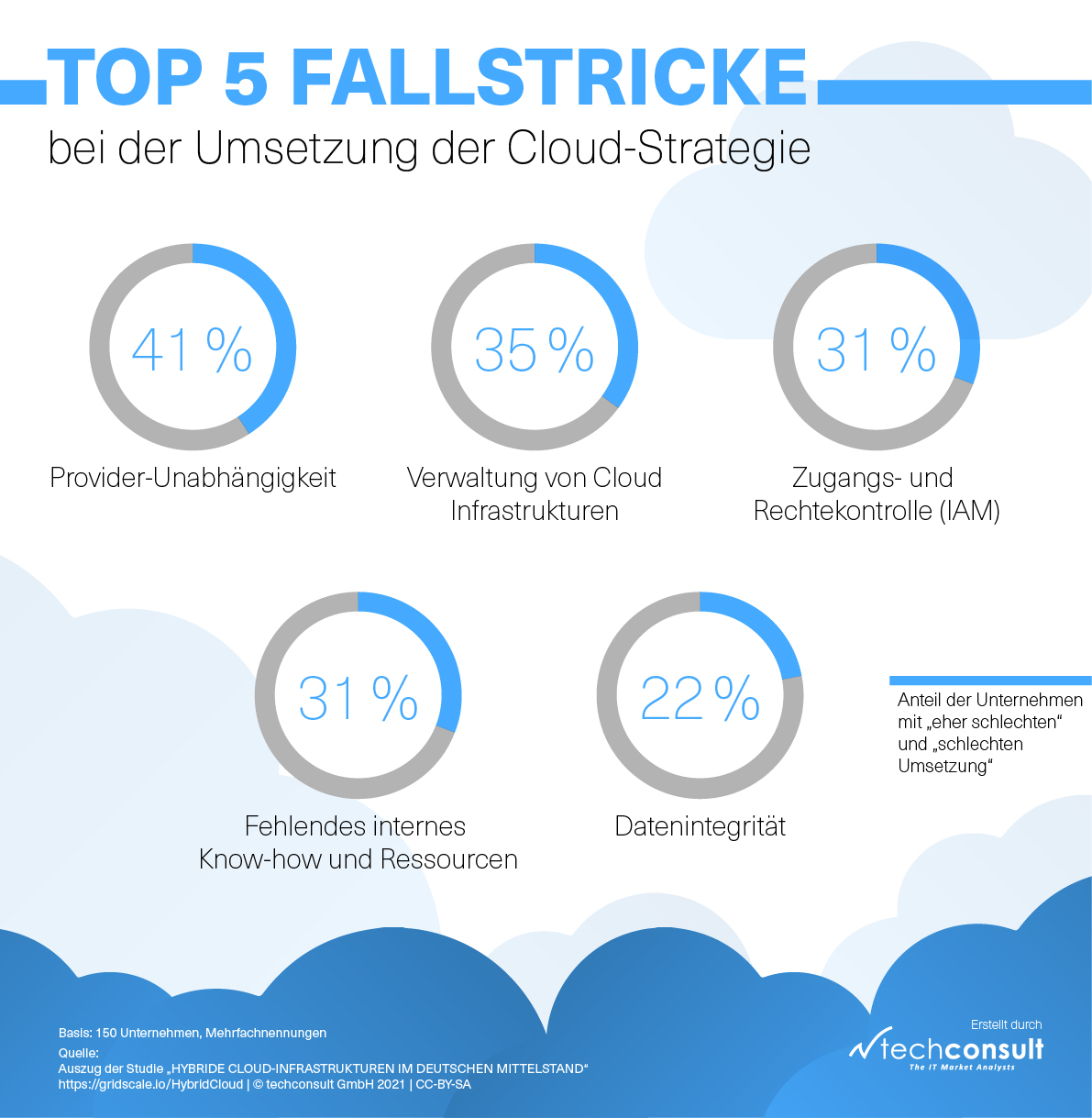 Hyperkonvergenten Infrastrukturen mit Potenzial für den Mittelstand