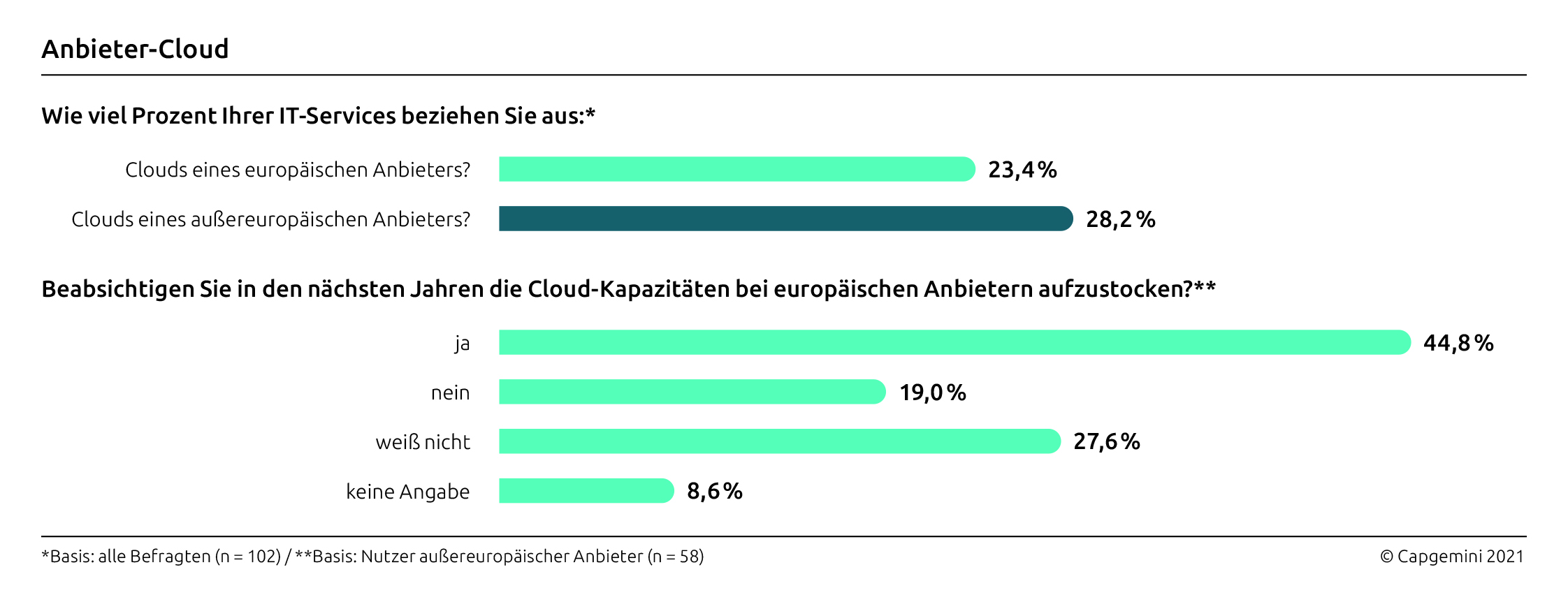 Europäische Cloud-Anbieter werden beliebter