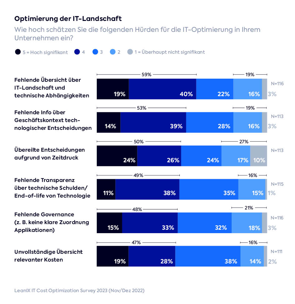 Vermeidbare Ausgaben im IT-Budget 4 Vermeidbare Ausgaben im IT-Budget
