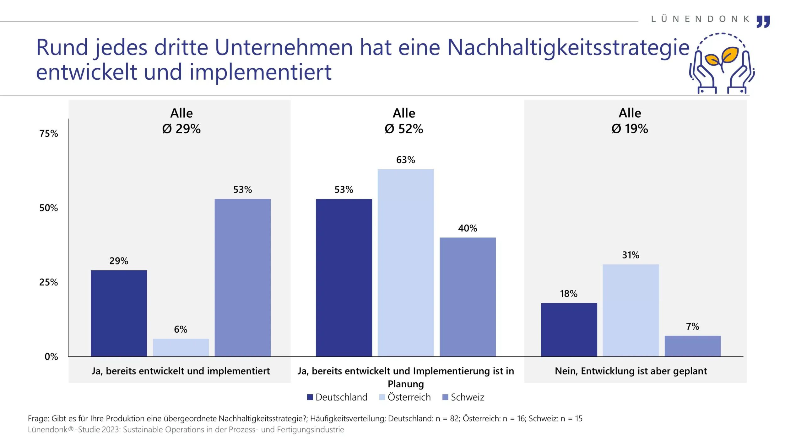 ESG-Transformation erfolgreich gestalten